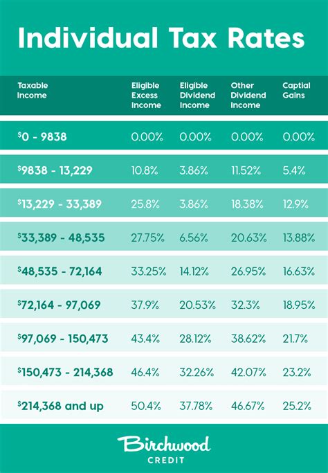 Manitoba Tax Brackets 2020: Learn the Benefits and Credits