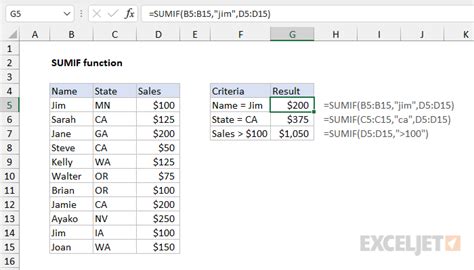 Excel Sumif List Of Values - Templates Printable Free