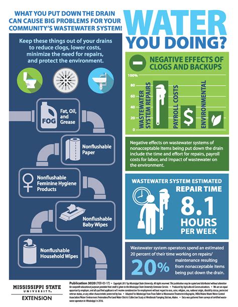 Wastewater Infographic | Mississippi State University Extension Service