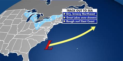 Will a nor'easter bring snow? How different storm tracks impact the Northeast | Fox News