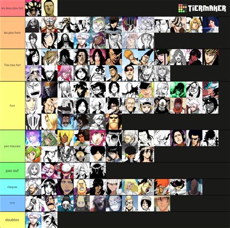 Strongest Bleach Characters Tier List (Community Rankings) - TierMaker