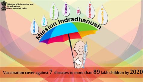 Mission Indradhanush - All About The Scheme @missionindradhanush.in