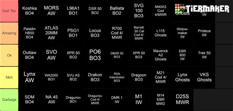 Cod Sniper Rifles Tier List (Community Rankings) - TierMaker