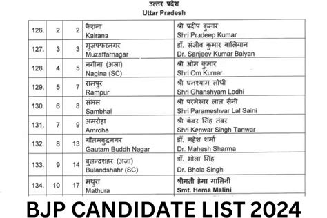 BJP Candidate List 2024 - State Wise List PDF Download 1st, 2nd, 3rd List