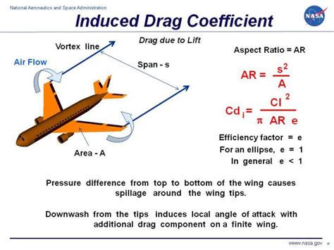 ¿Cómo se calcula la resistencia total de un ala?