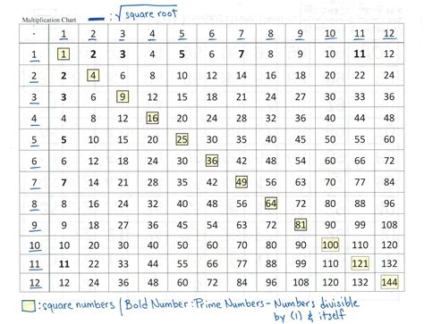 exponents table chart - Google Search | Exponents, Word search puzzle, Words