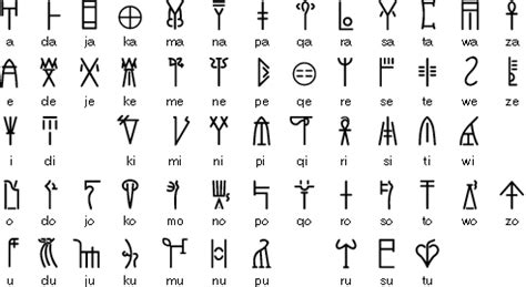 Linear B syllabary - the ancient script of Crete