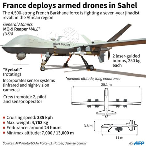 Reaper drones to Taiwan a game changer - Asia Times