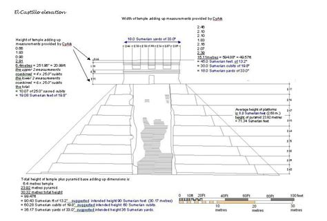 Chichen Itza and El Castillo Cubits | Chichen itza, Sumerian, Yucatan