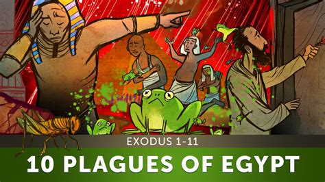 Teaching The 10 Plagues Of Egypt