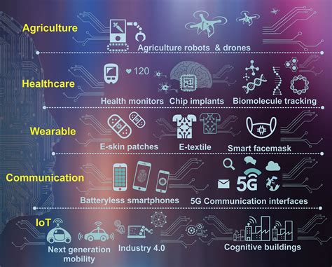 Self-powered sensing systems with learning capability: Joule