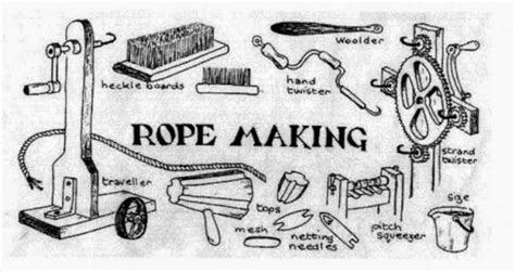 How to make rope, Rope maker, Rope