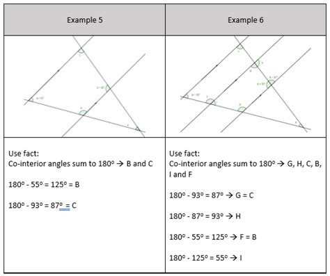 Co Interior Angles Examples - In this article provided formulas of surface area and volume of a ...