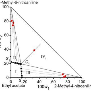 Synthesis route of 2-methyl-4-nitroaniline and 2-methyl-6-nitroaniline ...