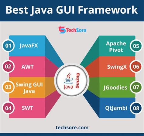 Java GUI framework | Java, Enterprise application, Business logic