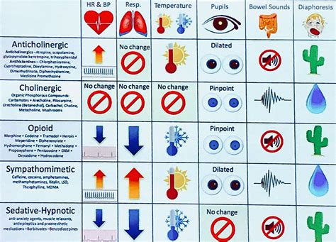 The Zambian Emergency Medicine Society (ZEMS) on Twitter | Cholinergic, Pharmacology, Paramedic ...