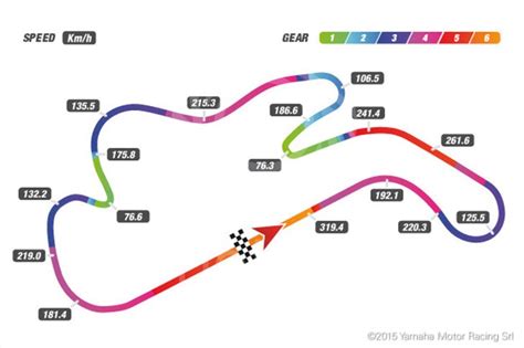 Phillip Island Track Map with Speed and Gear Telemetry - Photo.GP