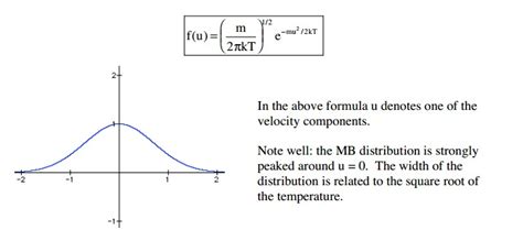 thermodynamics - Why the Maxwell Boltzmann distribution curve is peaked at $u=0$? - Physics ...