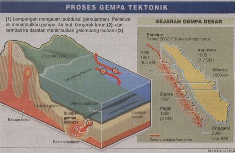 Populer 31+ Gambar Gempa Tektonik