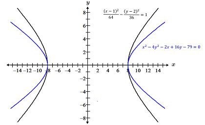 Hyperbola