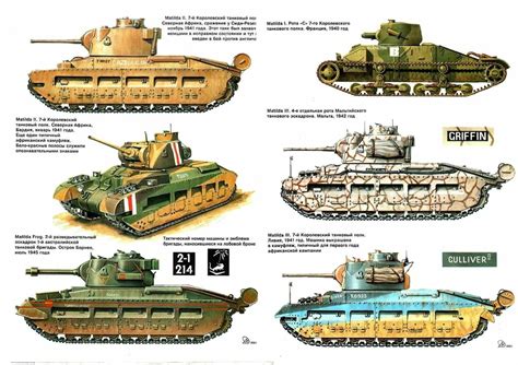 Matilda, British Army, British Tanks, North African Campaign, Vehicle ...