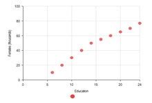 Free Editable Scatter Plot Examples | EdrawMax Online