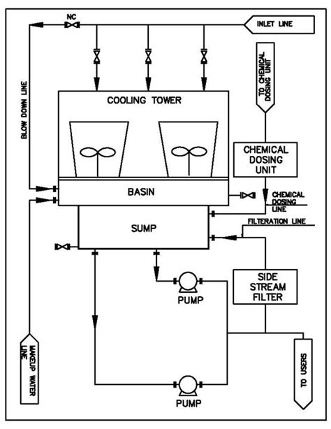 Cooling Tower: Heat Transfer Equipment in Process Industry