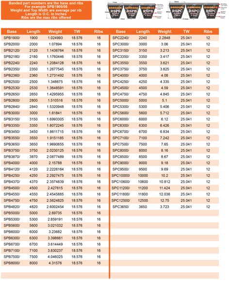 Banded Metric Wrapped V-Belts – Varibeltvx.com