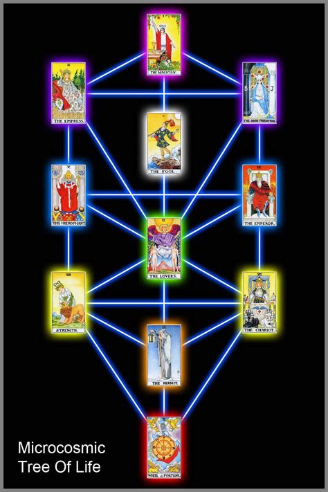 Mind Control and the Kabbalah | Tarot major arcana, Tarot astrology ...