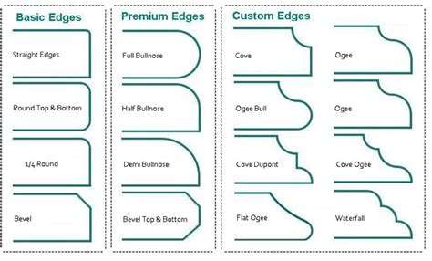 Benefits of Granite Countertops and Edge Profiles