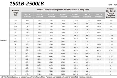 ASME B16.5 Reducing Flanges Manufacturer, Exporter & Supplier