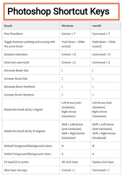 Photoshop Shortcut Keys PDF Download