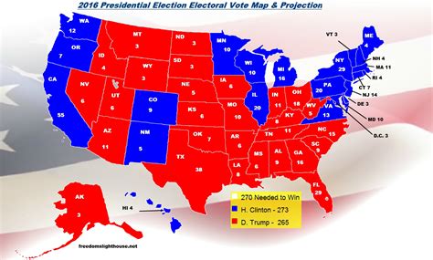 Freedom's Lighthouse » 2016 Presidential Election Electoral Vote Map, Polls, Projections