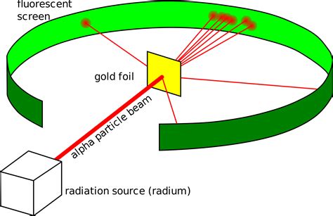 Experimental Evidence for the Structure of the Atom