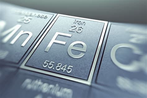 Chemistry Abbreviations Starting with the Letter F