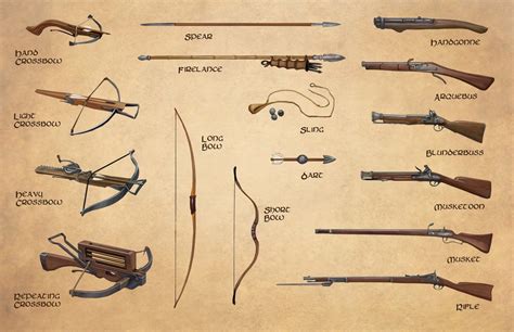 What Is An Rpg Weapon