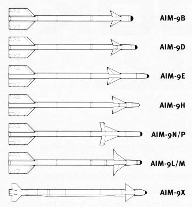 AIM-9A to AIM-9X - Anything in Common? | SpaceBattles