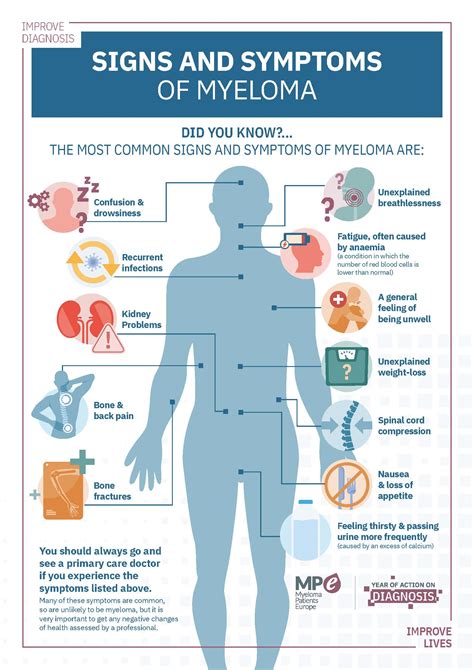 Multiple Myeloma || Bermuda Cancer and Health