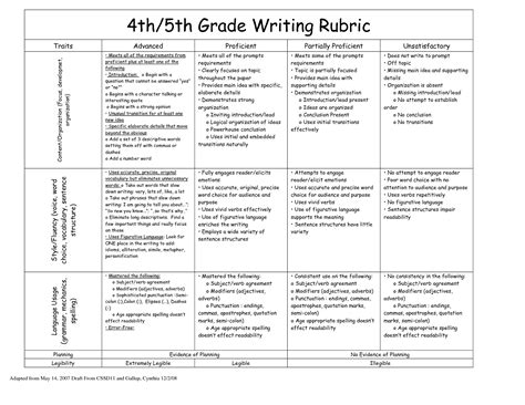 Creative Writing Rubric 5th Grade