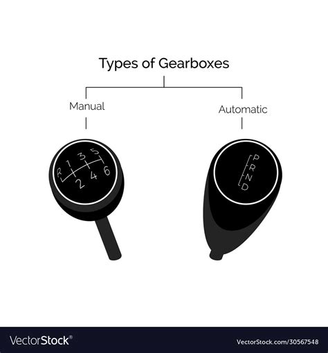 Types gearbox manual and automatic transmission Vector Image