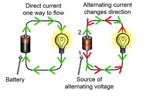 Wonkee Donkee's lesson on electricity