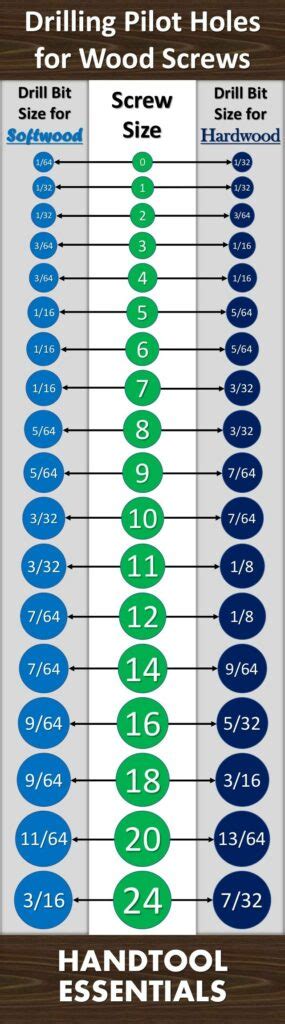 Drill Bit Size Chart – 2021 Guide – Woodwork Advice