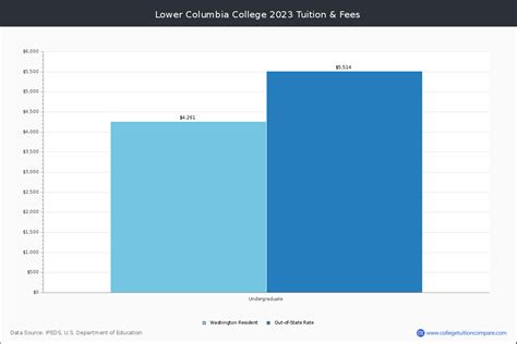 Lower Columbia College Academic Overview