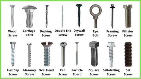 Types of Screws and Their Uses | Mechanical design, Screws, Screws and ...