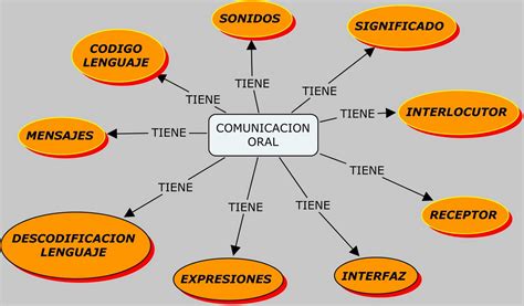 ESTRATEGIAS DE APRENDIZAJE: Redes Semanticas