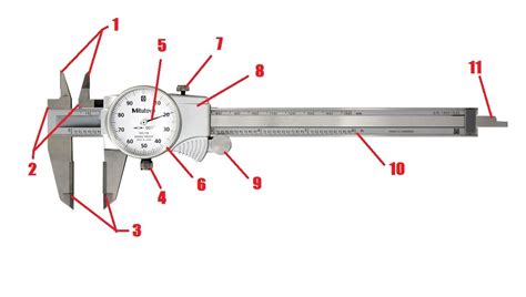 Dial Caliper Parts Diagram | Quizlet