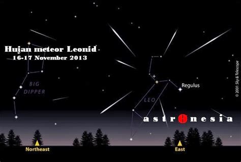 INFO ASTRONOMI: 8 Fakta Hujan Meteor Leonids