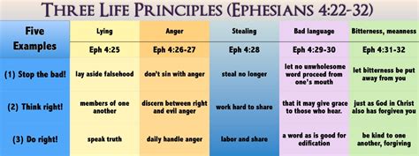 Ephesians 4:29-30 Wholesome Edifying Speech with Questions | Biblical Foundations for Freedom