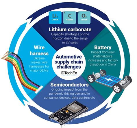 Powertrain Efficiency: Sustaining EV Growth in an Era of Shortages