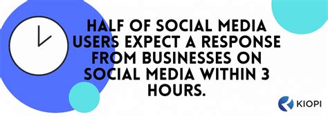 Social Media Benefits for Businesses | Social Media for Business